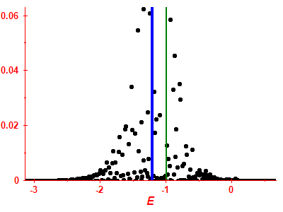 Strength function